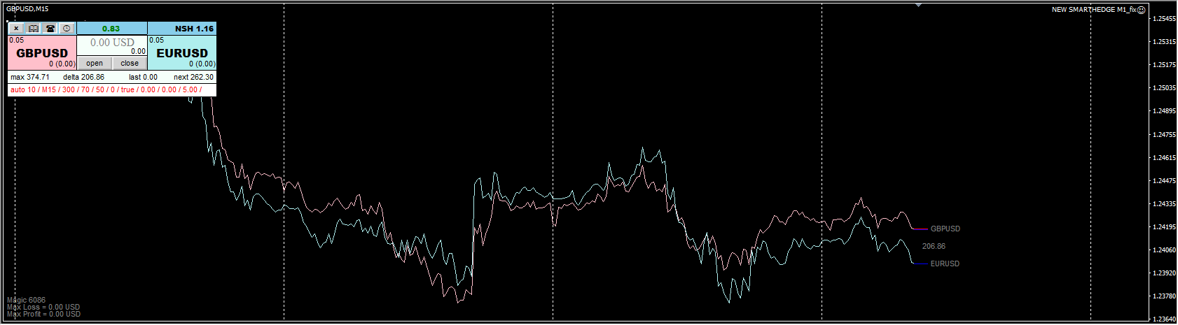 NEW SMARTHEDGE V1.16 EA