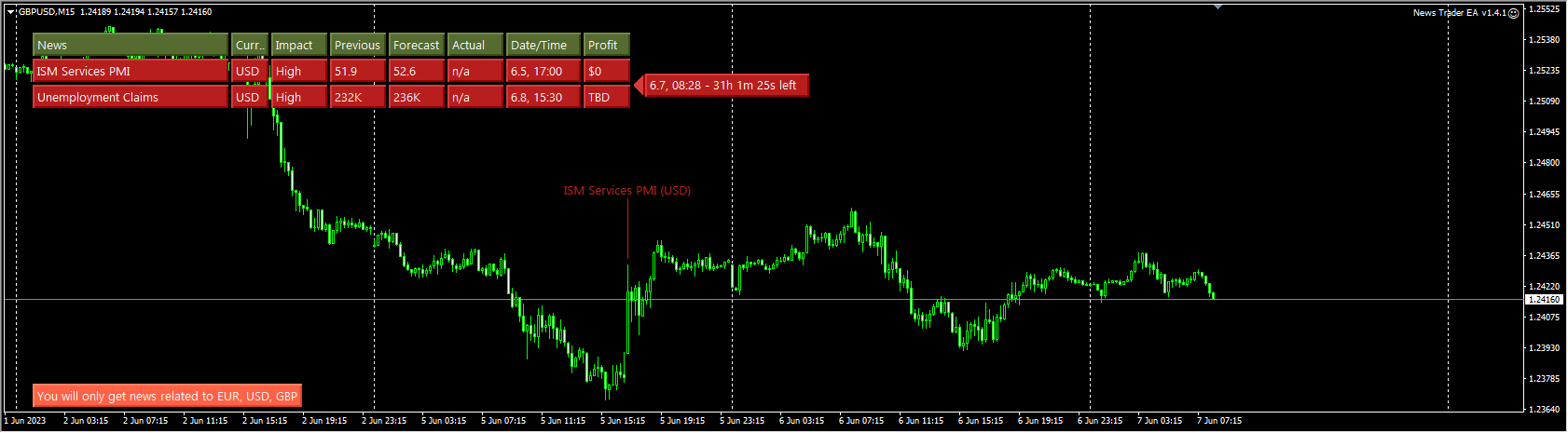 News Trader EA v1.4.1