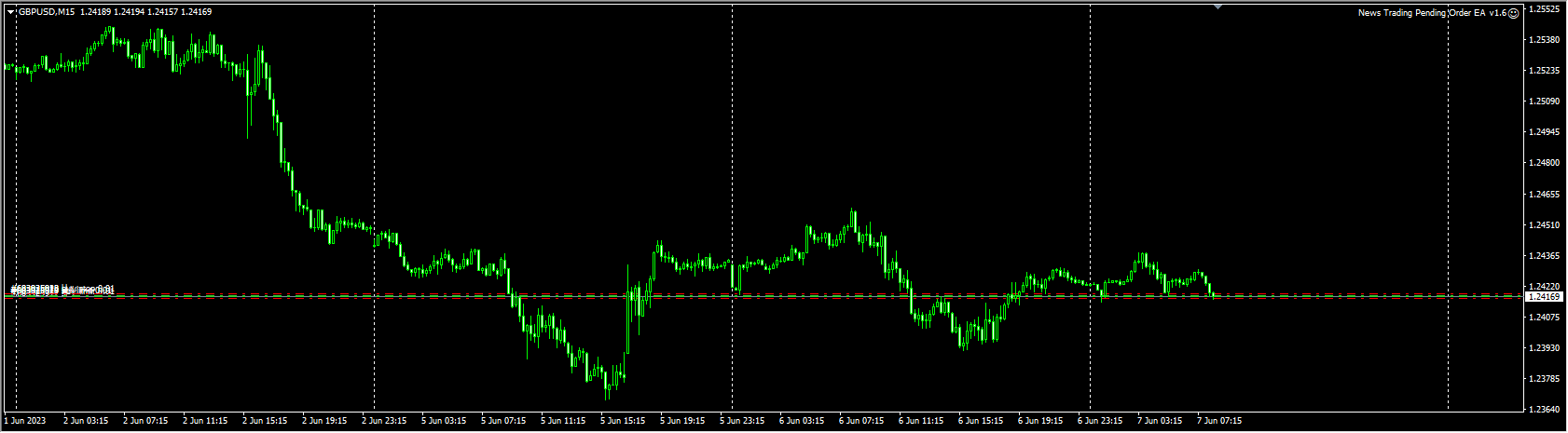 News Trading Pending Order EA v1.6