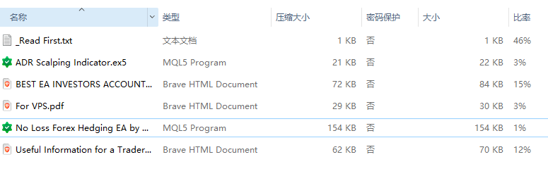 No-Loss-Forex-Hedging-EA