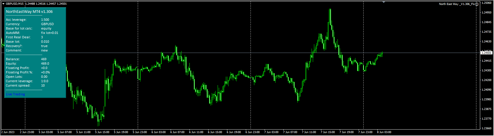 North East Way _V1.306_Fix