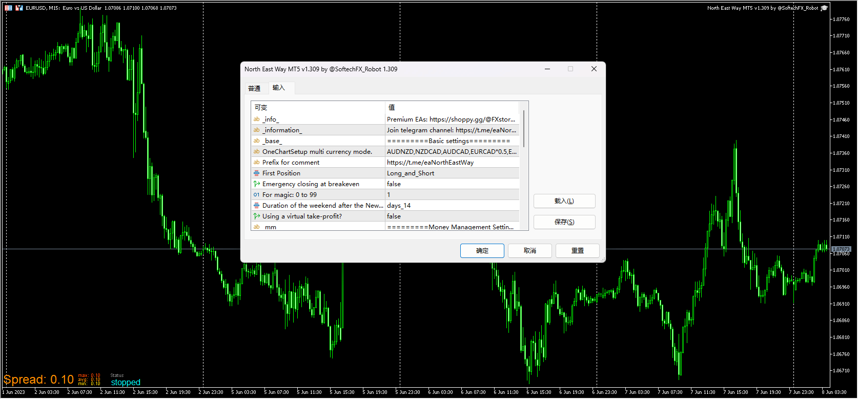 North East Way MT5 MT4