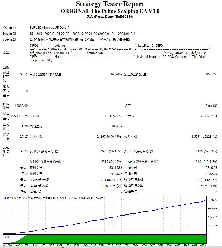 ORIGINAL The Prime Scalping EA V3.0