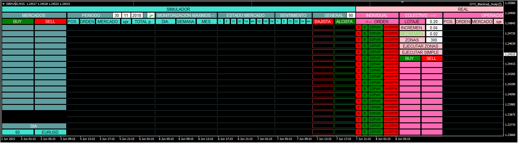 OTC BLACK LION DashBoard EA V1.0