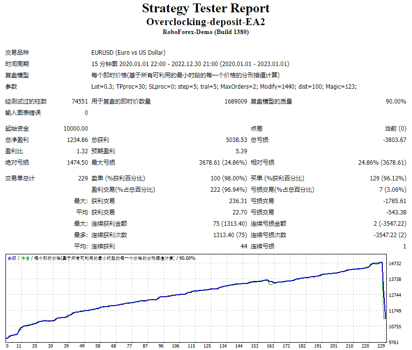 Overclocking-deposit-EA2