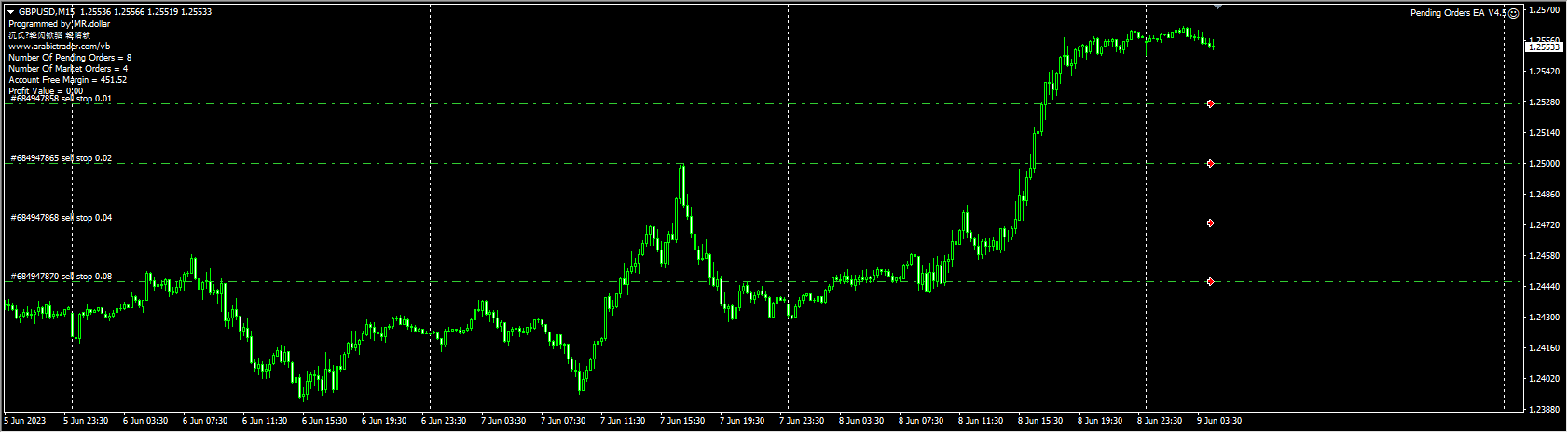 Pending Orders EA V4.5