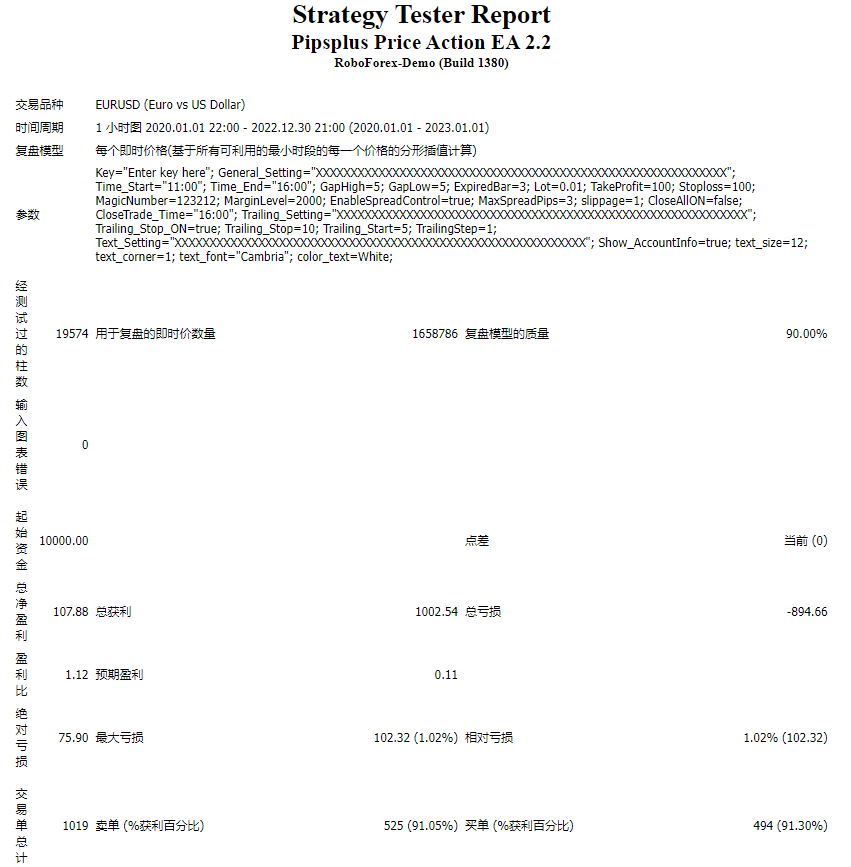 Pipsplus Price Action EA 2.2