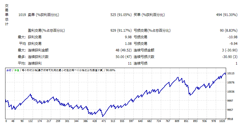 Pipsplus Price Action EA 2.2
