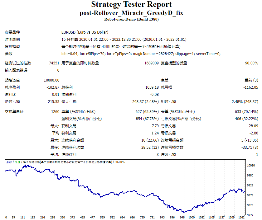 Post Rollover Miracle Greedy EA