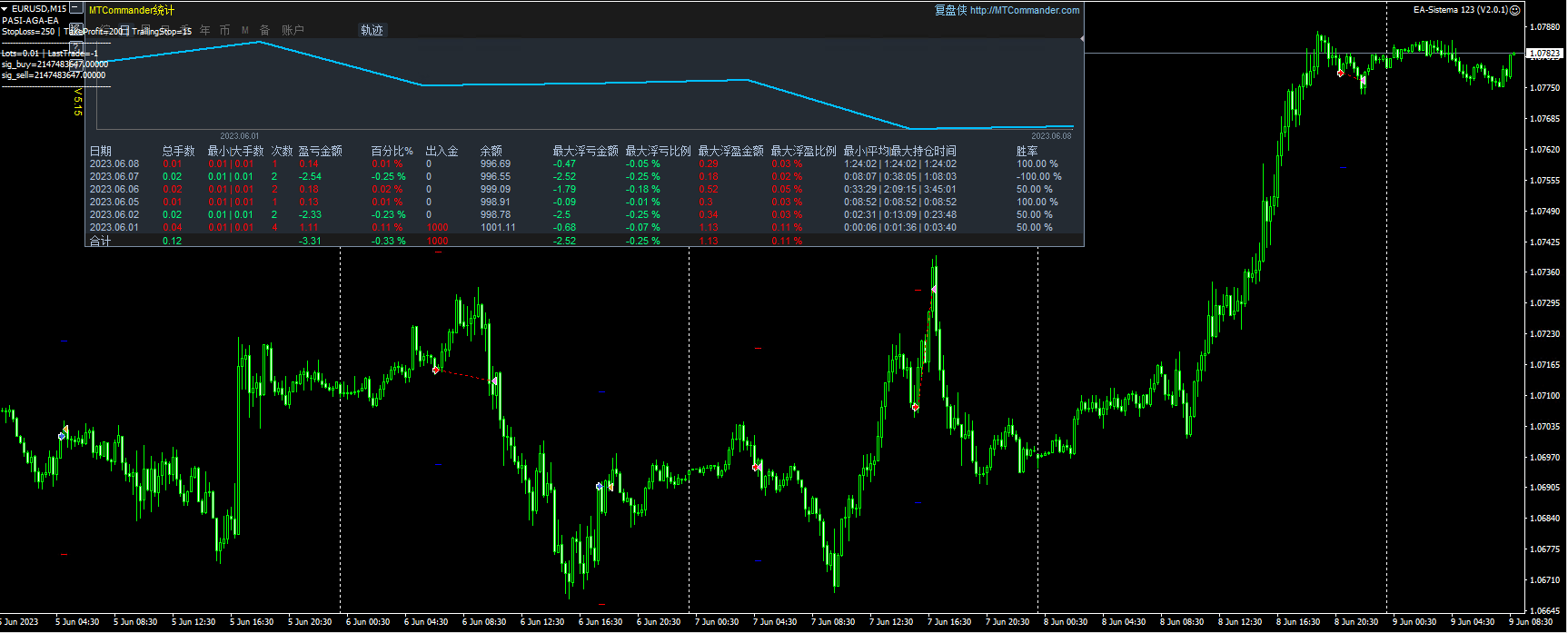 EA-Sistema 123 (V2.0.1)