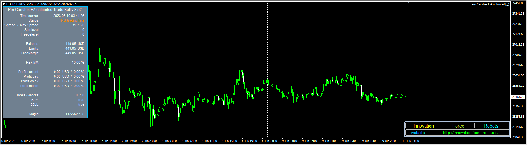 Pro Candles EA unlimited