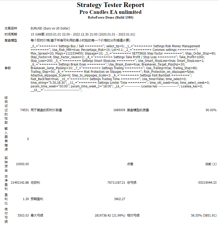 Pro Candles EA unlimited