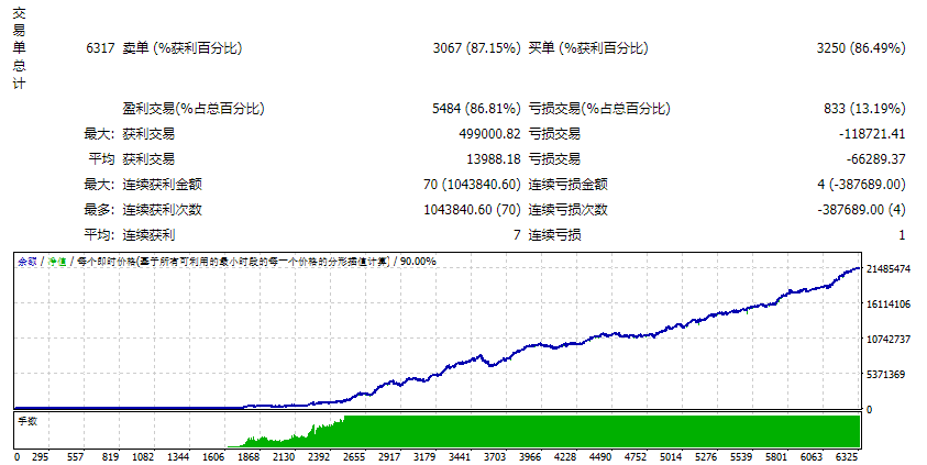 Pro Candles EA unlimited