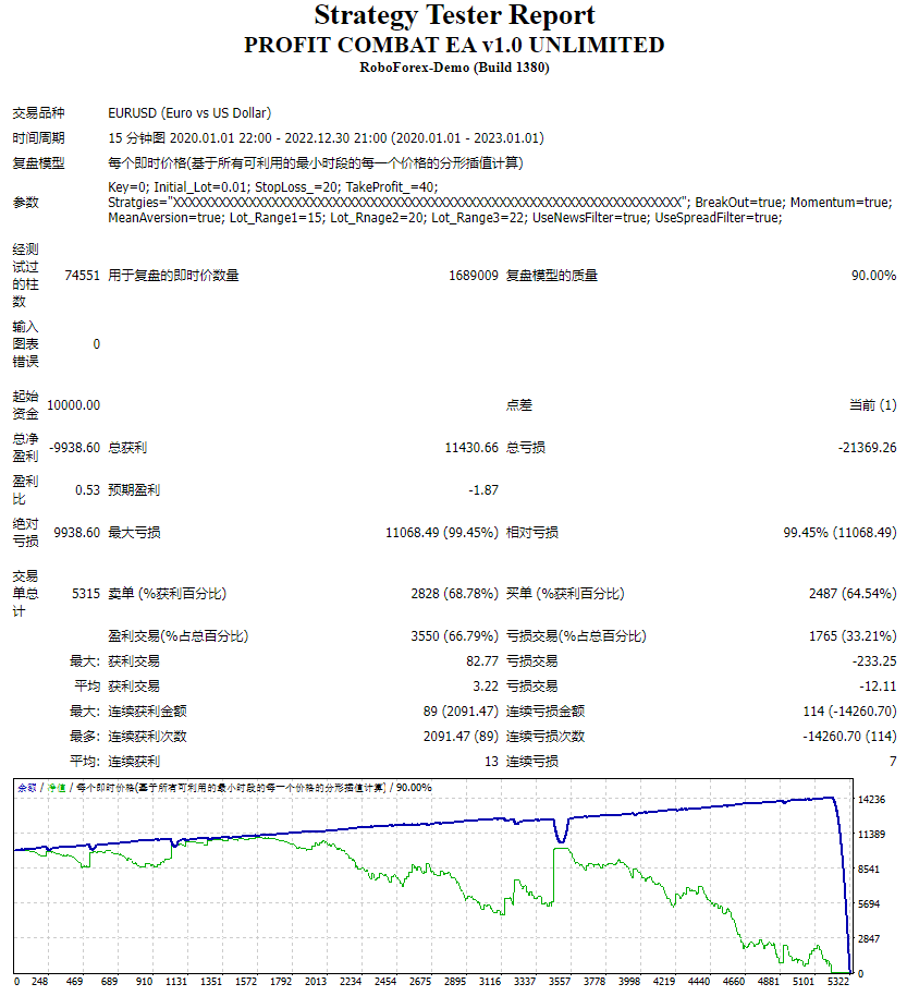 PROFIT COMBAT EA v1.0 UNLIMITED