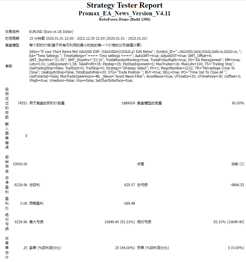 Promax_EA_News_Version_V4.11