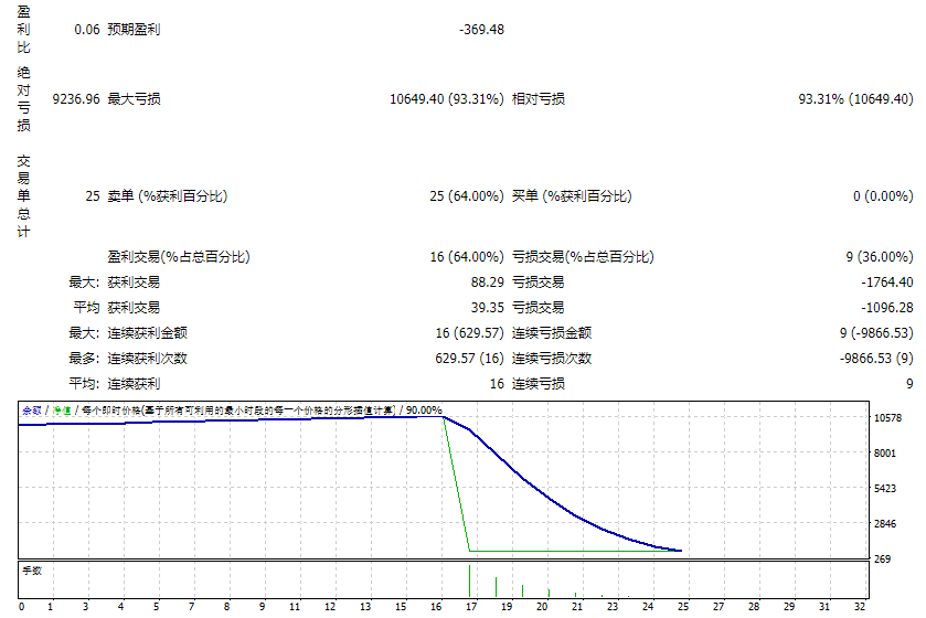 Promax_EA_News_Version_V4.11