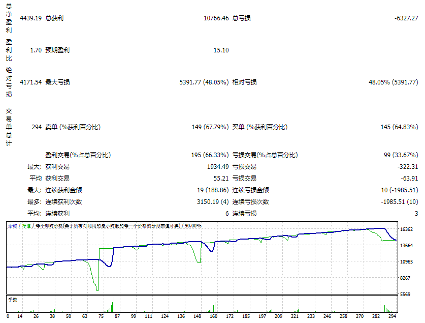 Prop_Firm_EA_3107_fix