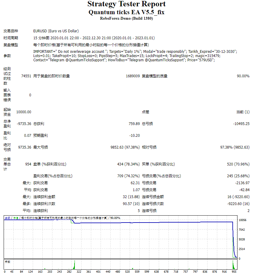 QUANTUM TICKS EA v5.5