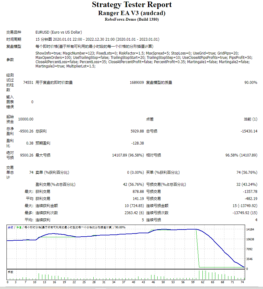 Ranger EA V3 (audcad)