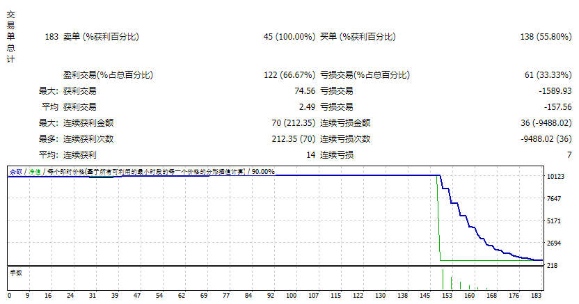 Roller Coaster Marty EA + Indi