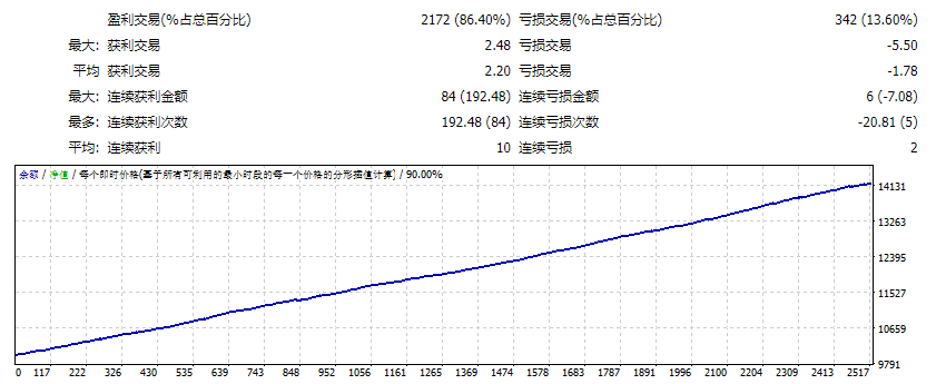RT Super Vijay EA v1.1.1