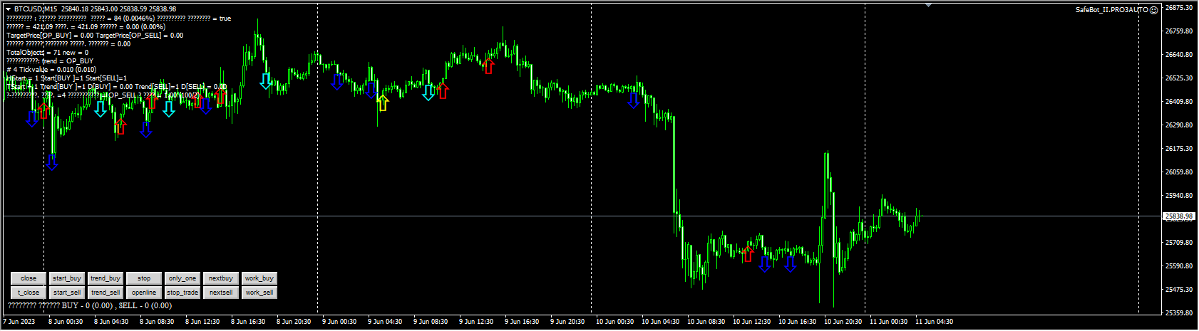 Safeboot 2.PRO 3 Auto EA