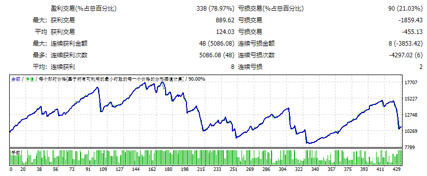 Safeboot 2.PRO 3 Auto EA