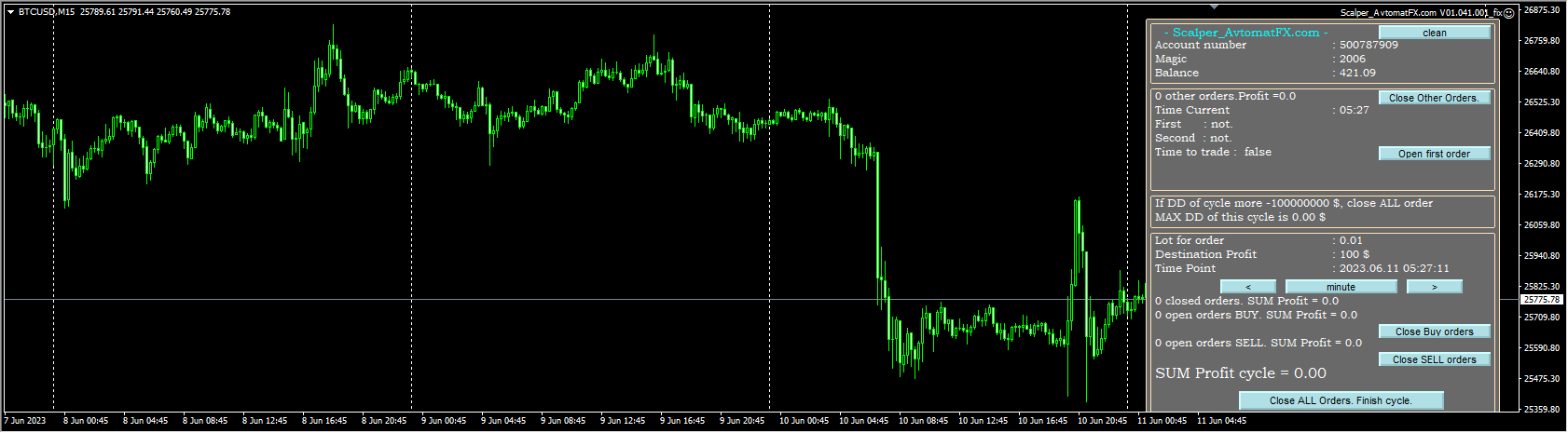 Scalper AvtomatFX EA