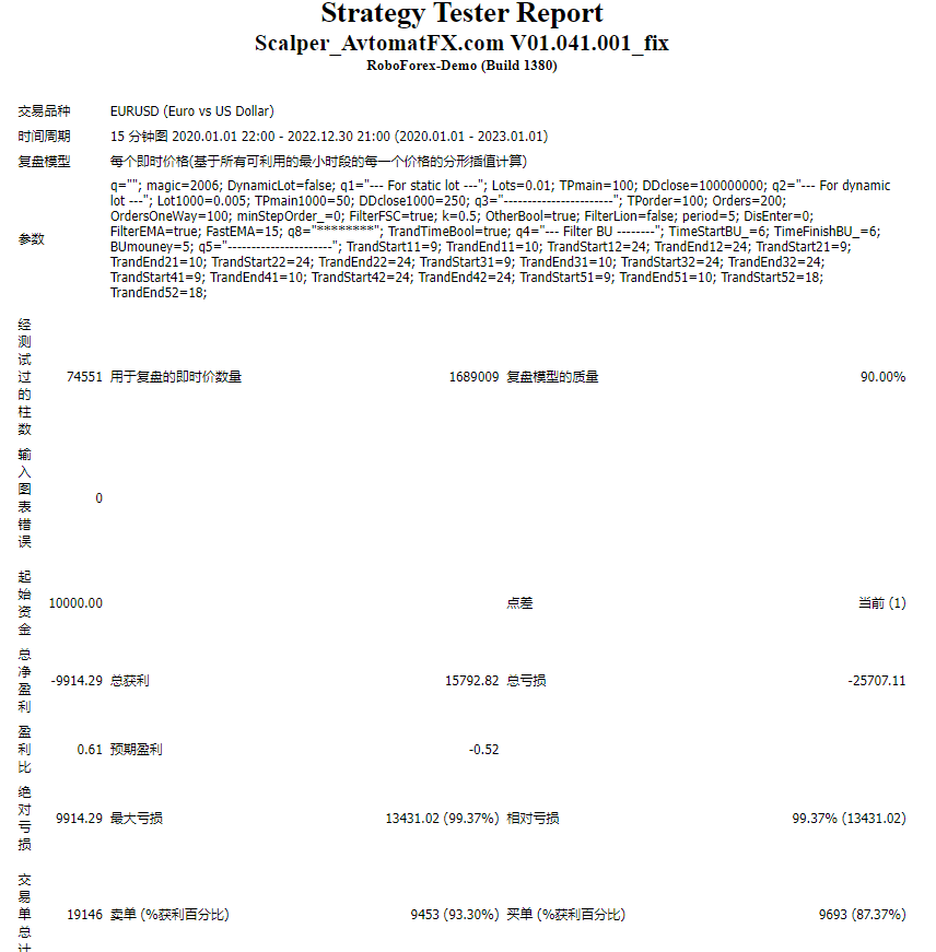Scalper AvtomatFX EA