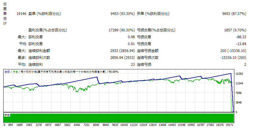 Scalper AvtomatFX EA