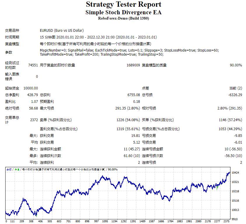 Simple Stoch Divergence EA