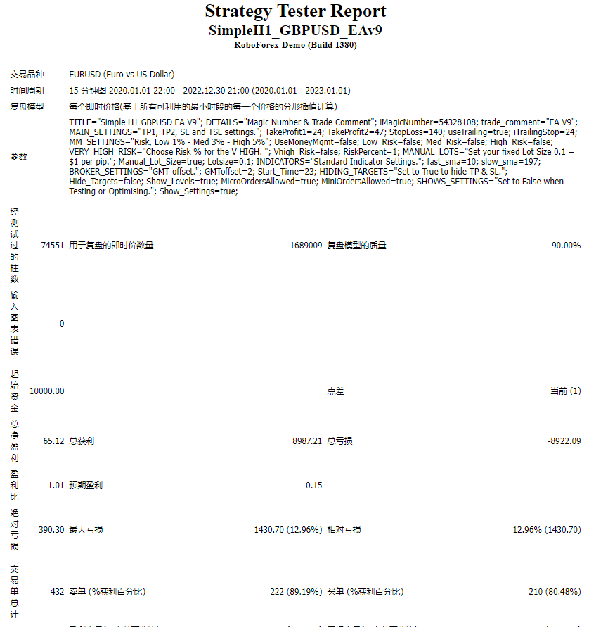 SimpleH1_GBPUSD_EAv9