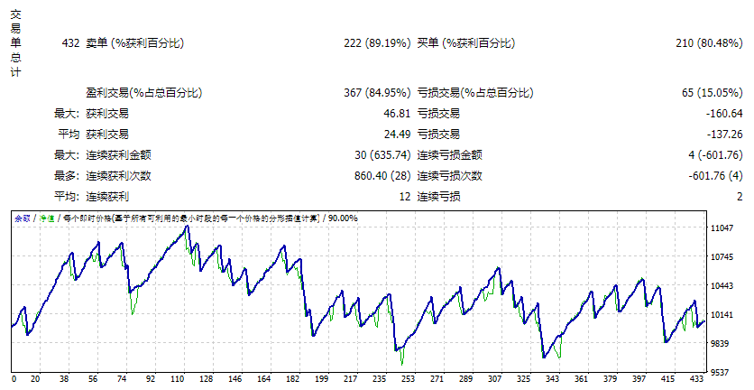SimpleH1_GBPUSD_EAv9