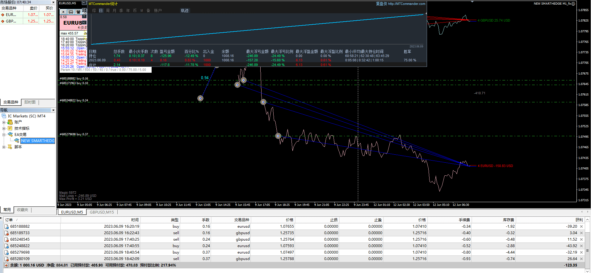 NEW SMARTHEDGE V1.16 EA