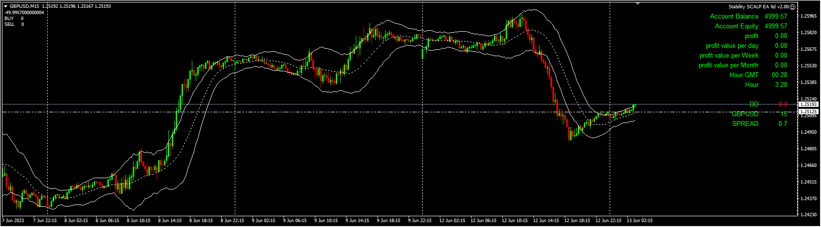 Stability SCALP EA ltd v2.00