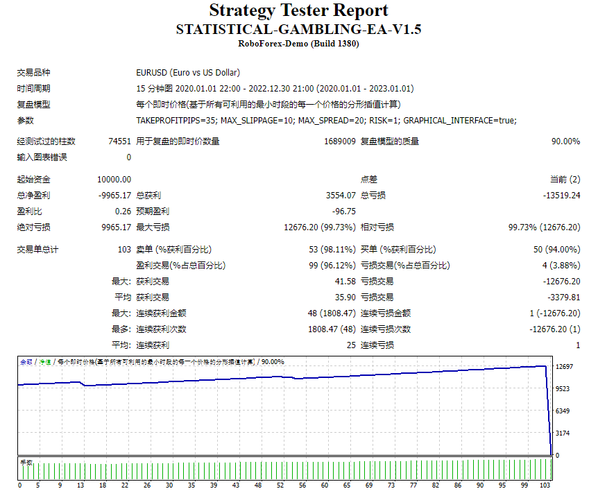 STATISTICAL-GAMBLING-EA-V1.5