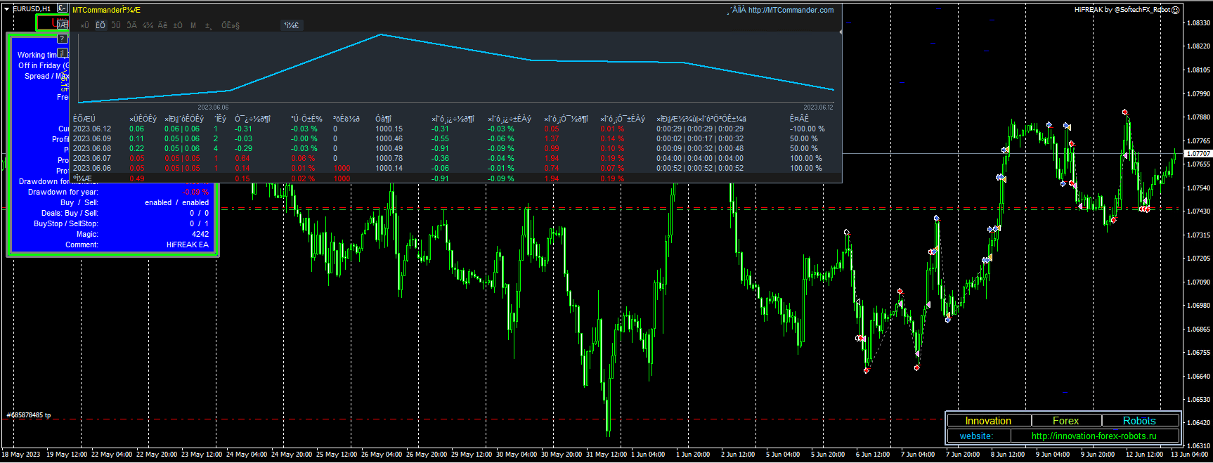 HiFREAK EA MT4 UNLIMITED