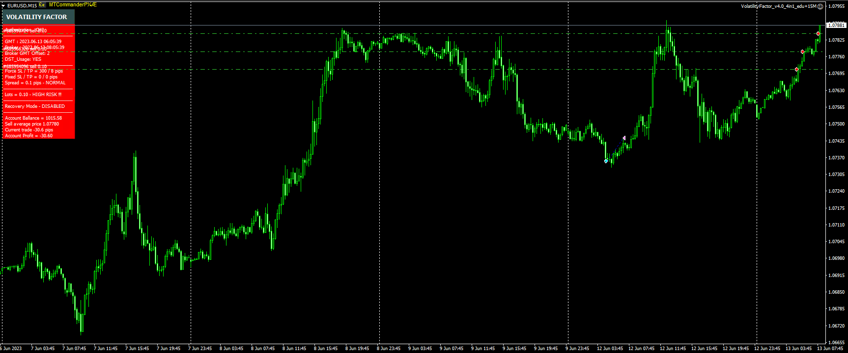 VolatilityFactor_v4.0_4in1_edu+15M
