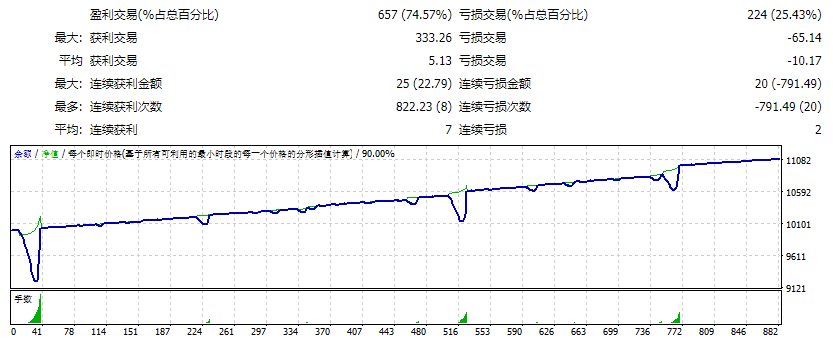 Trade Explorer EA-UNLIMITED