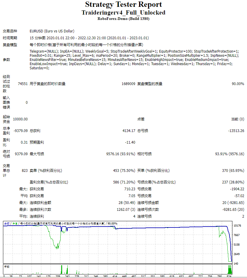 Traide_Ringer_EA_V4.01