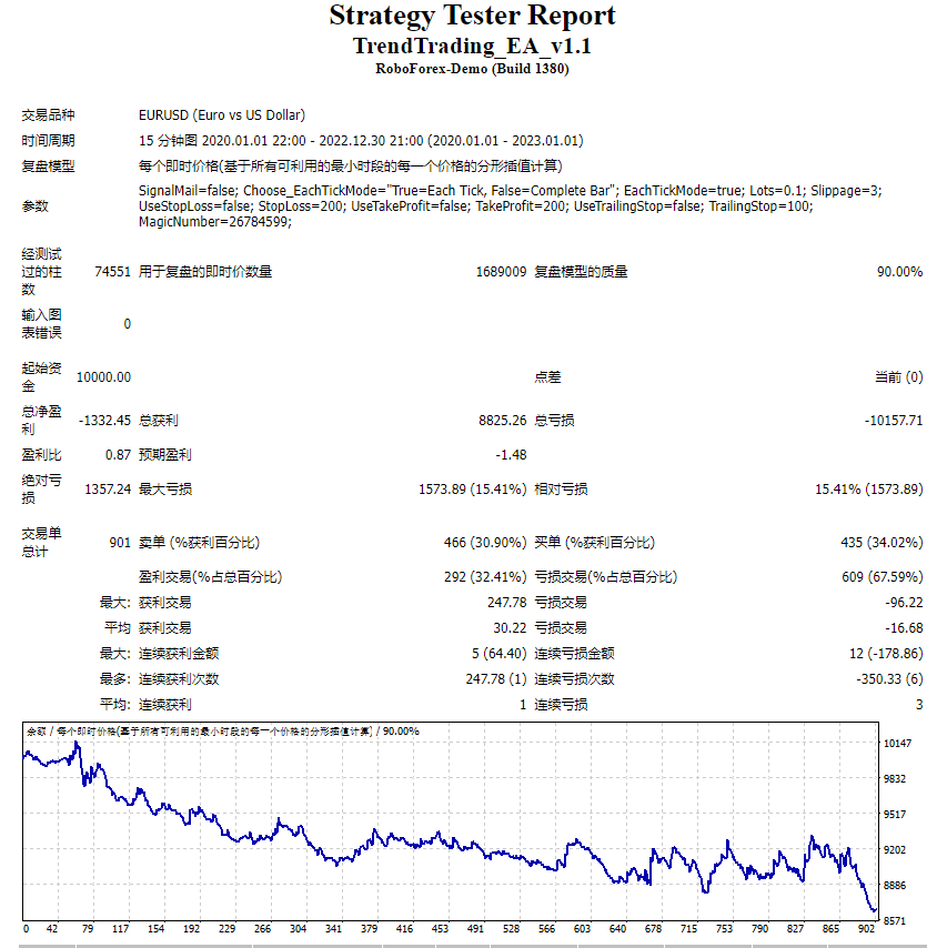 TrendTrading_EA_v1.1