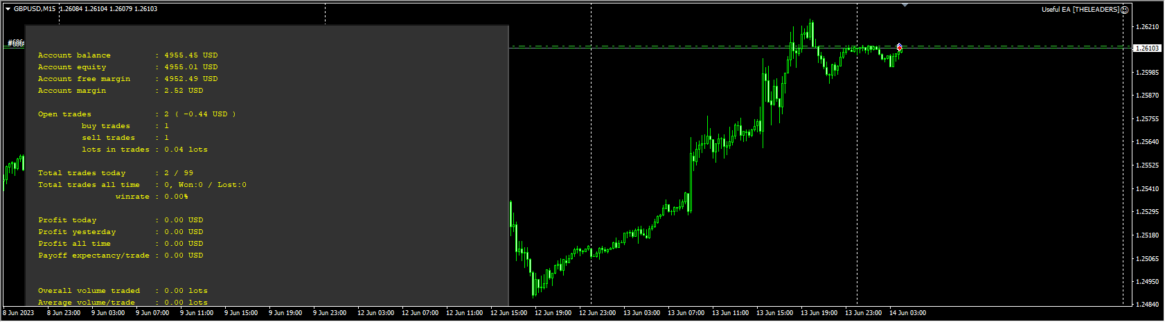 Useful EA [THELEADERS]