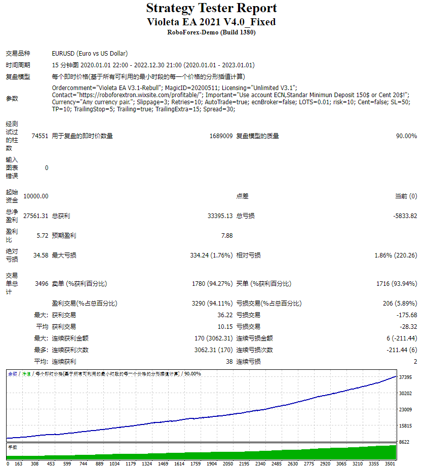 Violeta EA 2021 V4.0_Fixed