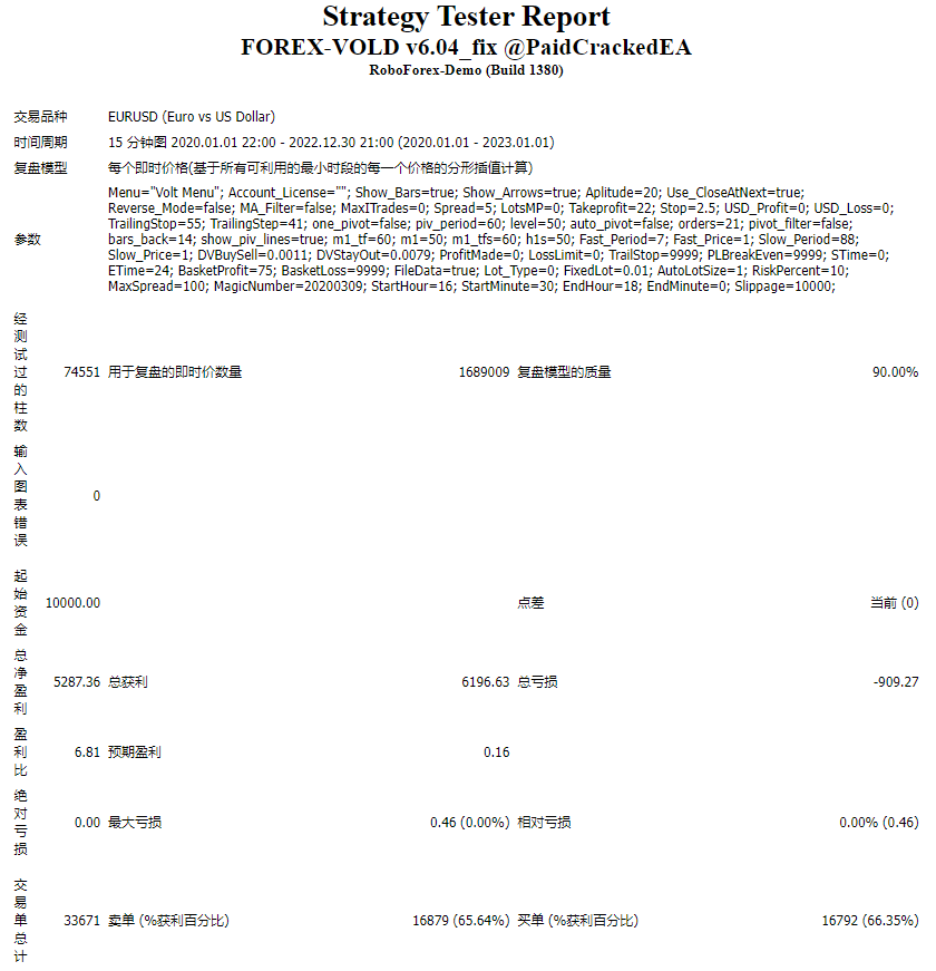 FOREX-VOLD v6.04_fix