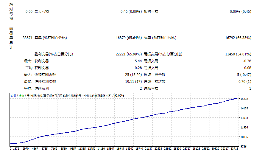 FOREX-VOLD v6.04_fix