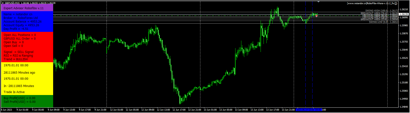 RoboFibo-Ahora-v.11.2_fix