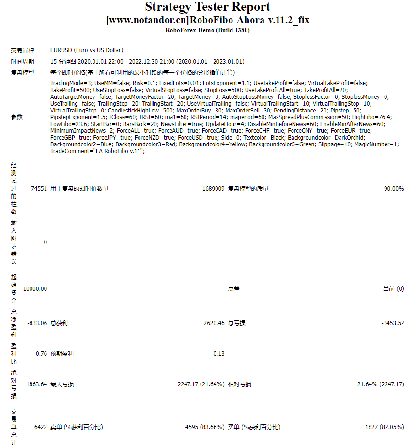 RoboFibo-Ahora-v.11.2_fix