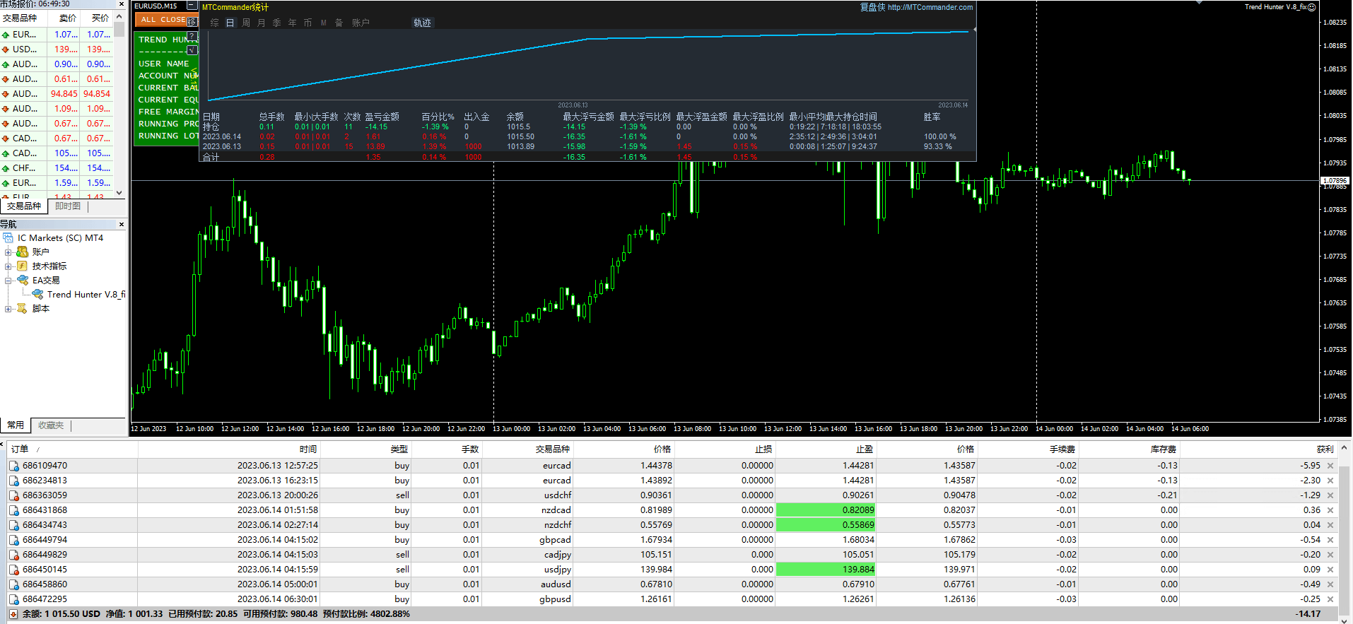 Trend Hunter V.8_fix