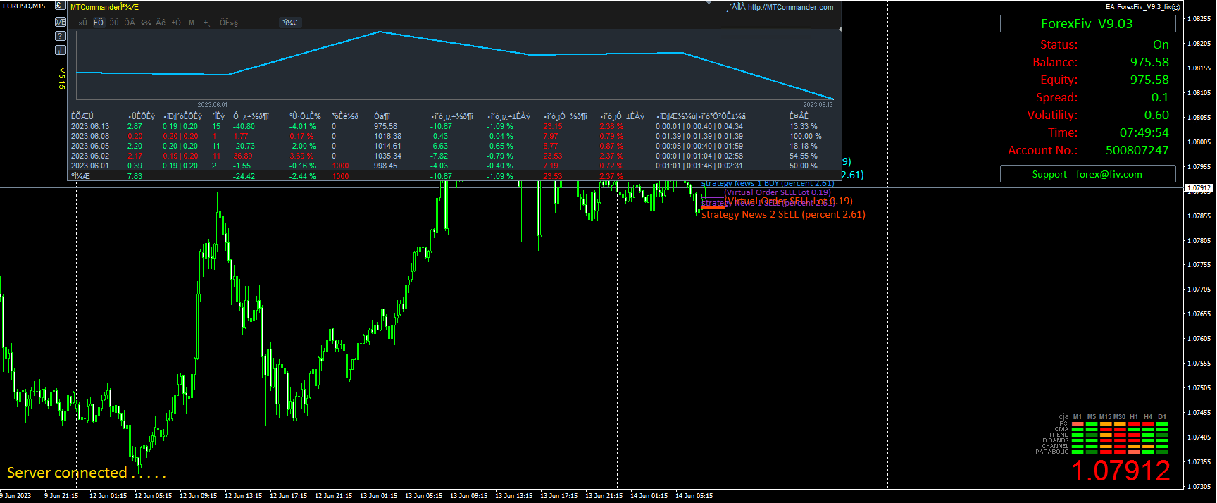 ForexFiv V9.3 EA