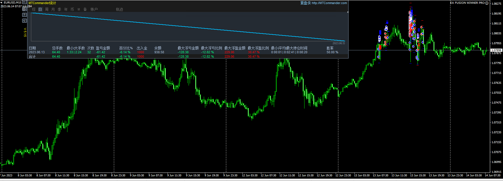 EA - FUSION WINNER PRO